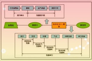 朗新科技3006822022年一季报点评：“新电途”营收兑现可观开启第二